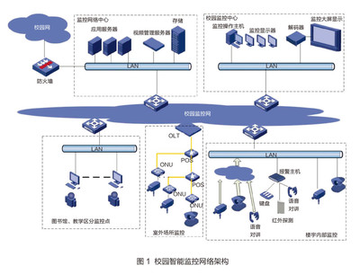 南京信息職業(yè)技術(shù)學(xué)院 打造智能化的校園安全監(jiān)控體系，賦能中國教育和科研計算機網(wǎng)發(fā)展