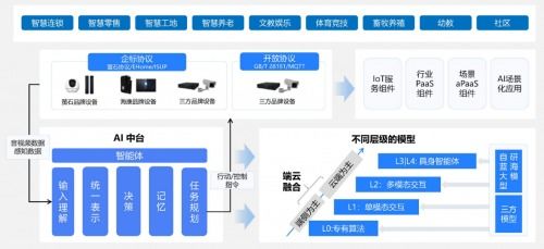螢石網(wǎng)絡(luò)榮膺“36氪WISE2025商業(yè)之王·年度AI應(yīng)用場景突破企業(yè)”稱號，引領(lǐng)網(wǎng)絡(luò)信息技術(shù)開發(fā)新范式